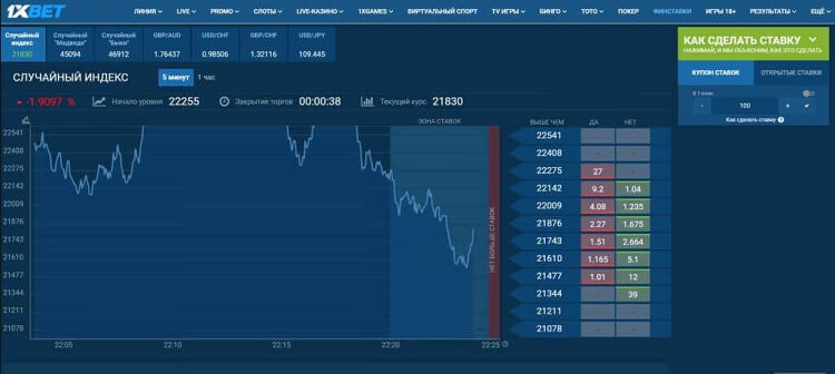 Финансовые ставки 1xbet
